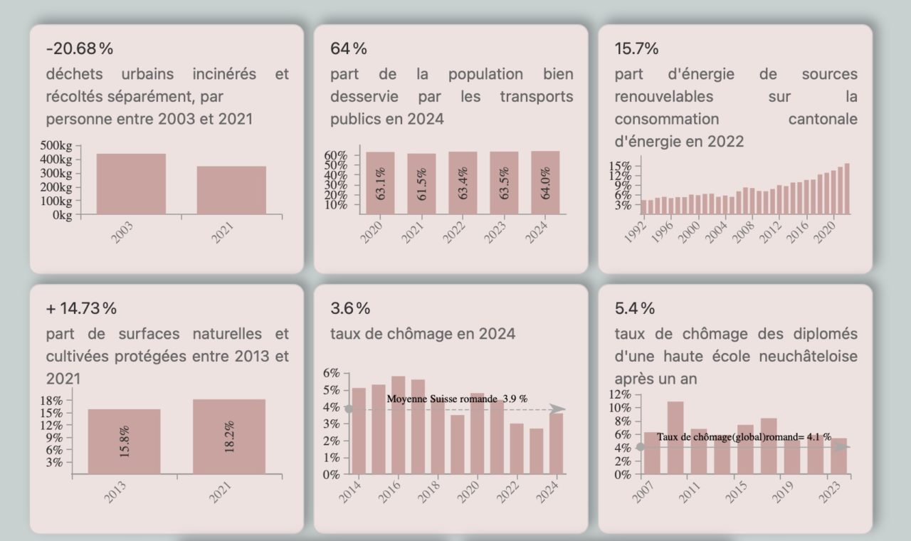 Portail statistique