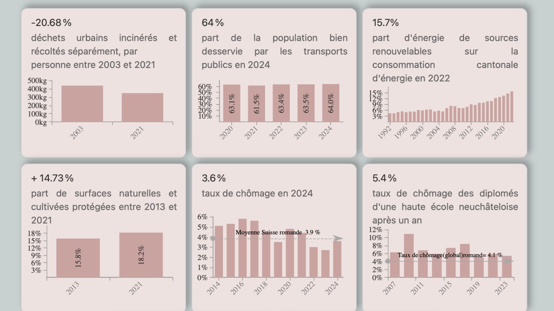 Portail statistique